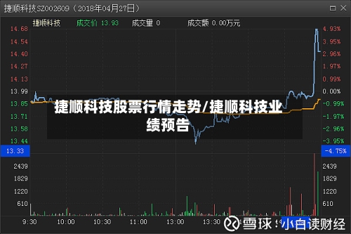 捷顺科技股票行情走势/捷顺科技业绩预告
