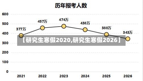 【研究生寒假2020,研究生寒假2026】