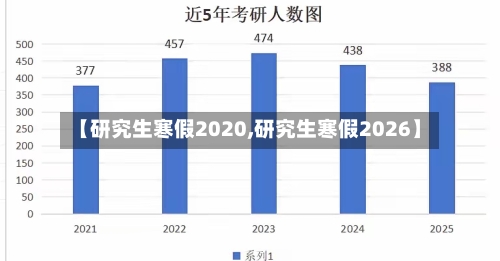【研究生寒假2020,研究生寒假2026】