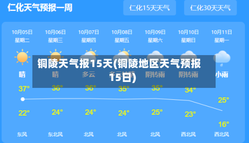 铜陵天气报15天(铜陵地区天气预报15日)