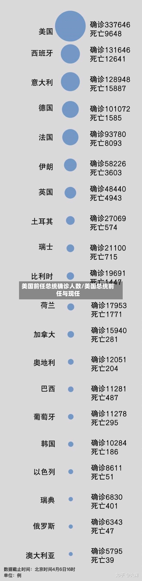 美国前任总统确诊人数/美国总统前任与现任