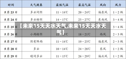 【未来15天天水天气,未来15天天水天气】