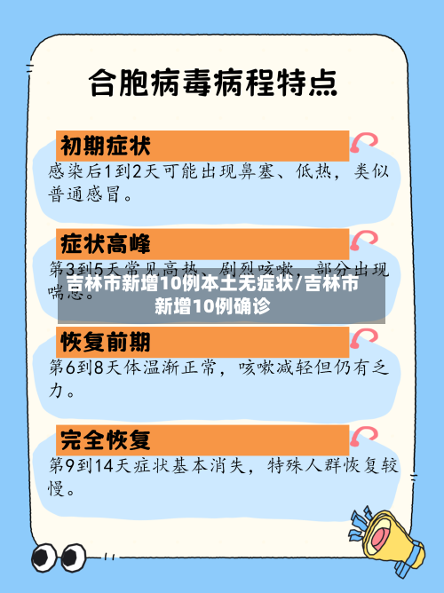 吉林市新增10例本土无症状/吉林市新增10例确诊