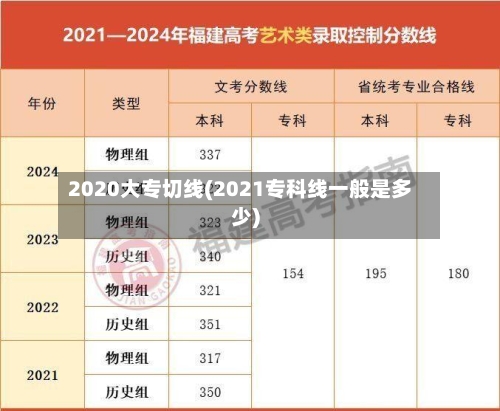 2020大专切线(2021专科线一般是多少)