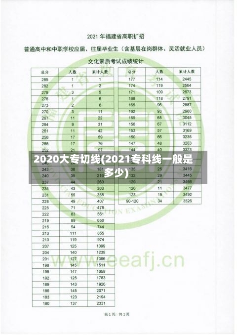 2020大专切线(2021专科线一般是多少)