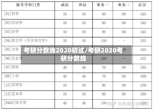 考研分数线2020初试/考研2020考研分数线