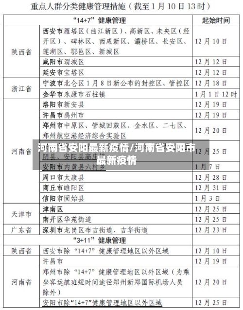 河南省安阳最新疫情/河南省安阳市最新疫情
