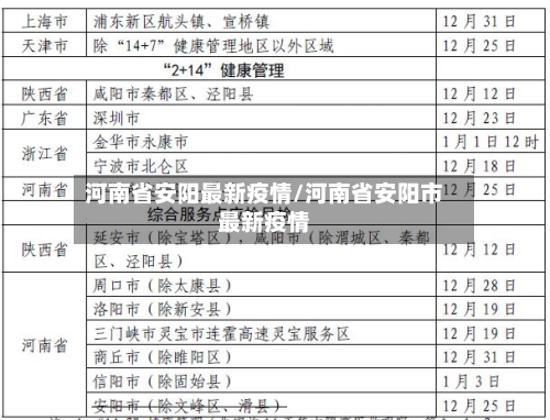河南省安阳最新疫情/河南省安阳市最新疫情