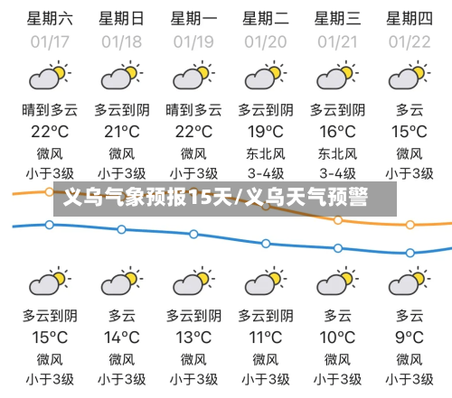 义乌气象预报15天/义乌天气预警