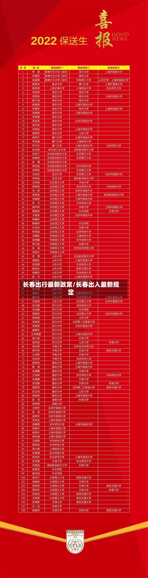 长春出行最新政策/长春出入最新规定