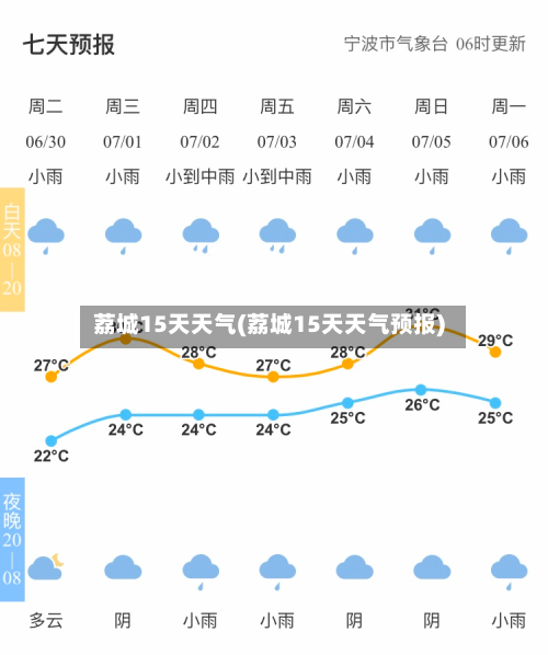 荔城15天天气(荔城15天天气预报)