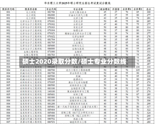 硕士2020录取分数/硕士专业分数线