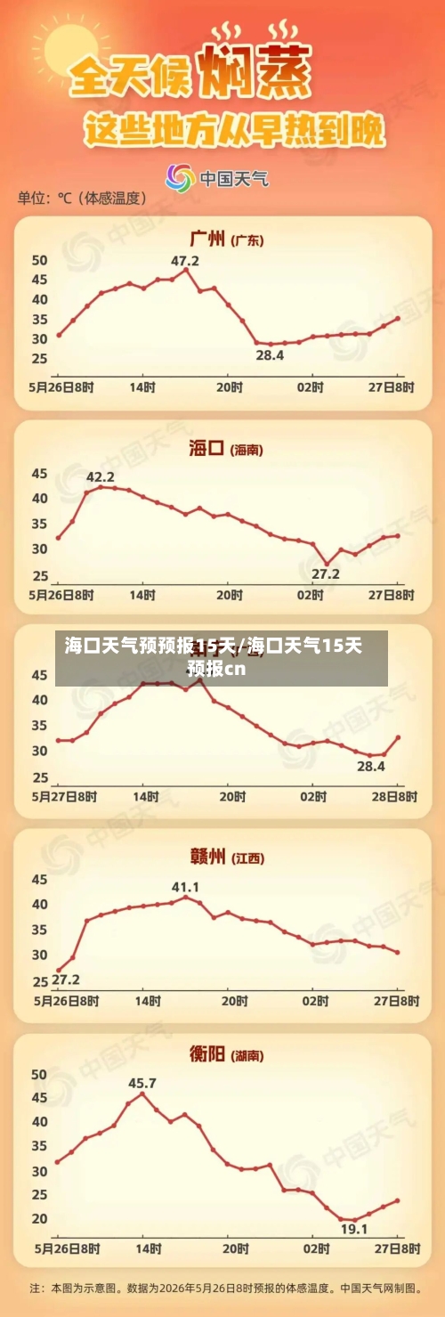 海口天气预预报15天/海口天气15天预报cn