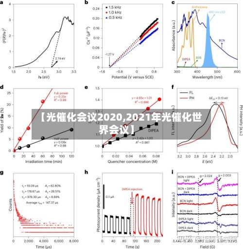 【光催化会议2020,2021年光催化世界会议】