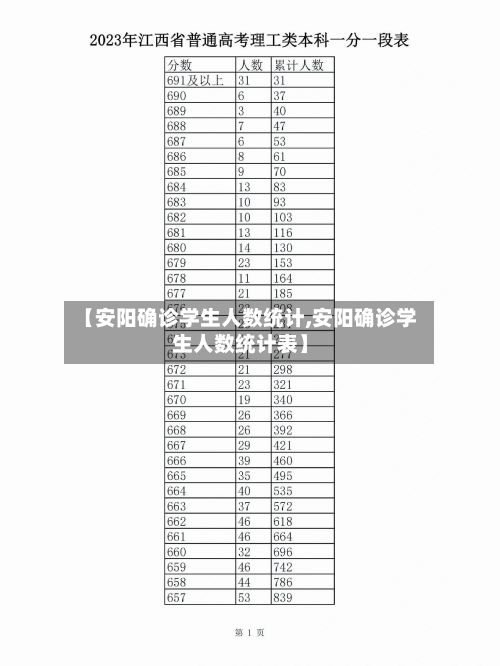 【安阳确诊学生人数统计,安阳确诊学生人数统计表】