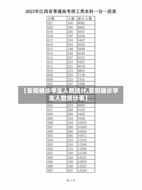 【安阳确诊学生人数统计,安阳确诊学生人数统计表】