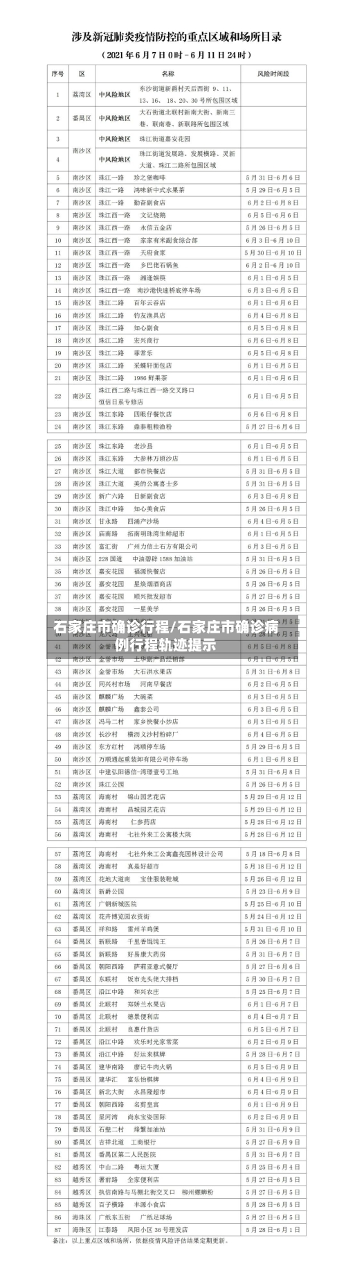 石家庄市确诊行程/石家庄市确诊病例行程轨迹提示