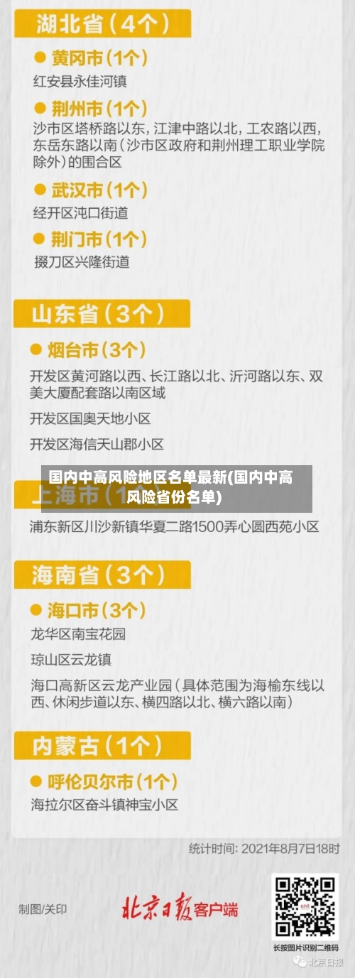 国内中高风险地区名单最新(国内中高风险省份名单)