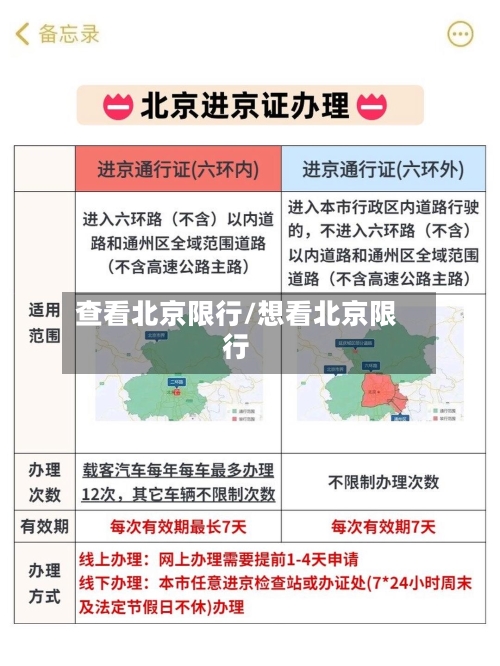 查看北京限行/想看北京限行