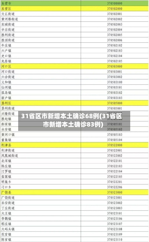 31省区市新增本土确诊68例(31省区市新增本土确诊83例)