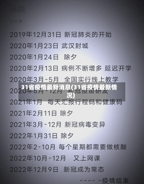 31省疫情最新消息(31省疫情最新情况)