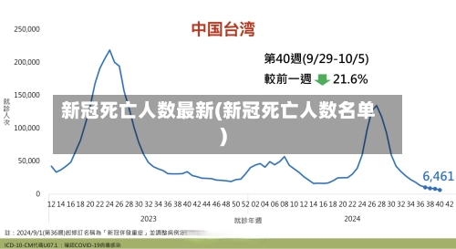 新冠死亡人数最新(新冠死亡人数名单)
