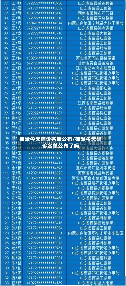 菏泽今天确诊名单公布/菏泽今天确诊名单公布了吗