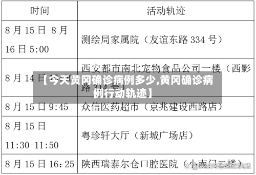 【今天黄冈确诊病例多少,黄冈确诊病例行动轨迹】