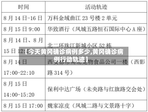 【今天黄冈确诊病例多少,黄冈确诊病例行动轨迹】