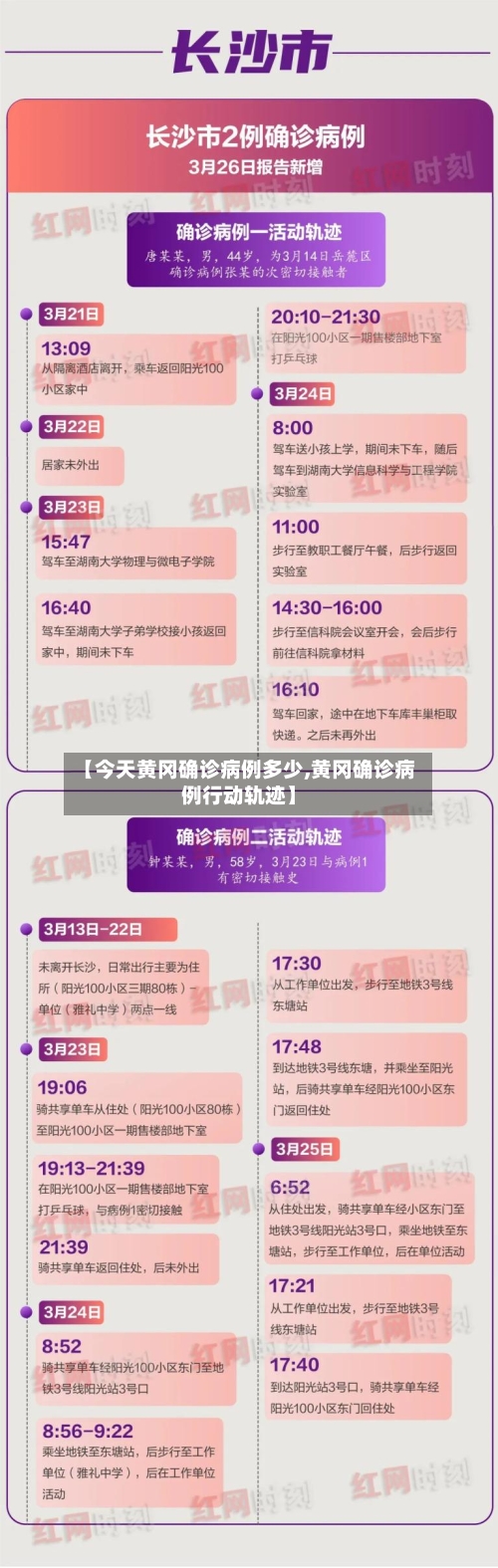 【今天黄冈确诊病例多少,黄冈确诊病例行动轨迹】