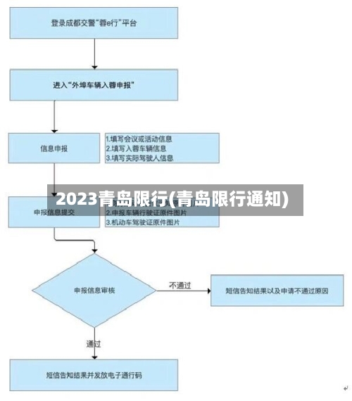 2023青岛限行(青岛限行通知)