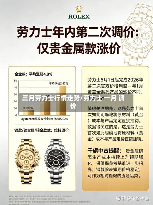 三月劳力士行情走势/劳力士 一月 调价