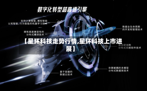【星环科技走势行情,星环科技上市进展】