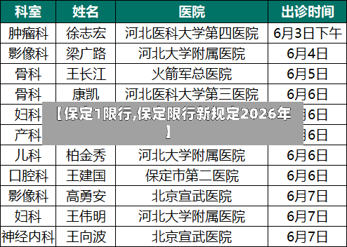【保定1限行,保定限行新规定2026年】