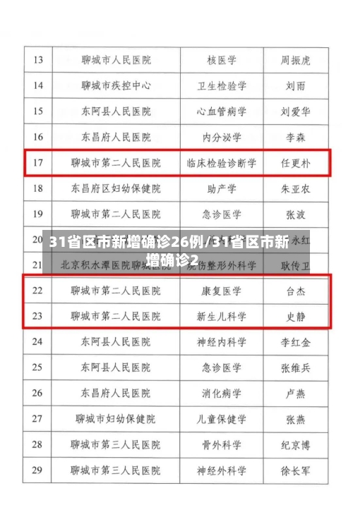 31省区市新增确诊26例/31省区市新增确诊2
