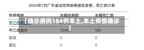 【确诊病例184例本土,本土疫情确诊】