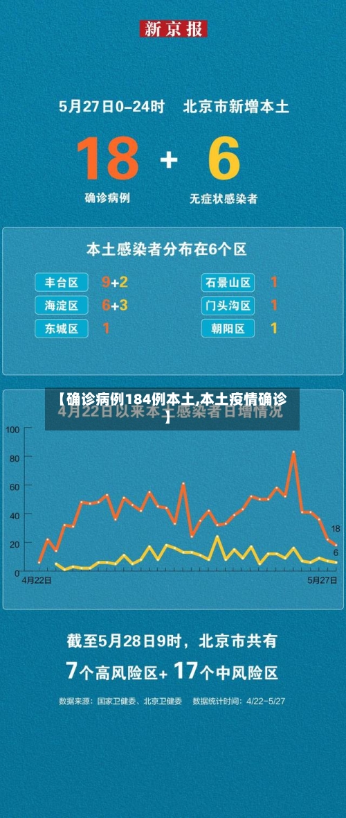 【确诊病例184例本土,本土疫情确诊】
