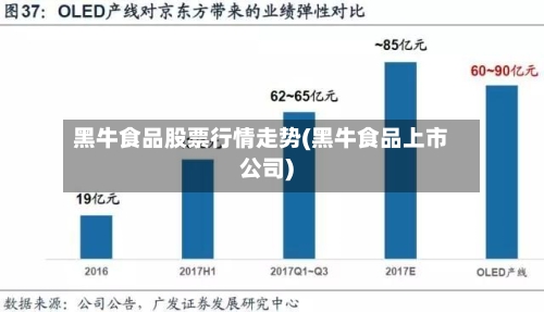 黑牛食品股票行情走势(黑牛食品上市公司)
