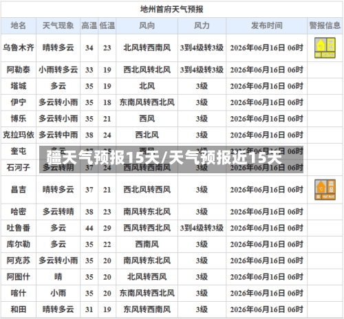 疆天气预报15天/天气预报近15天