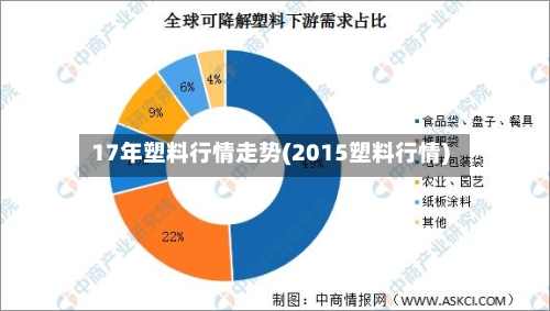 17年塑料行情走势(2015塑料行情)