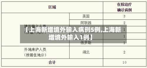 【上海新增境外输入病例5例,上海新增境外输入1例】