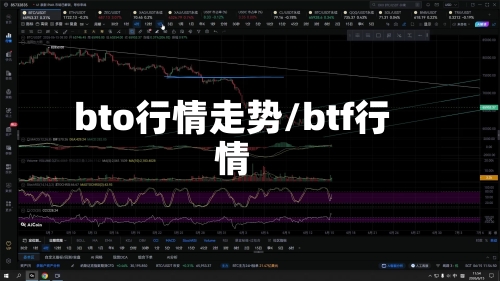 bto行情走势/btf行情