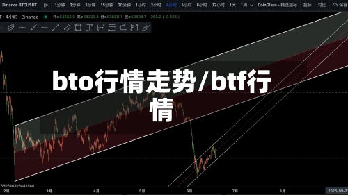 bto行情走势/btf行情