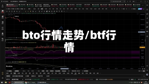 bto行情走势/btf行情