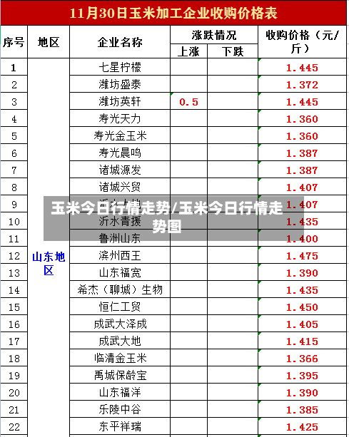 玉米今日行情走势/玉米今日行情走势图