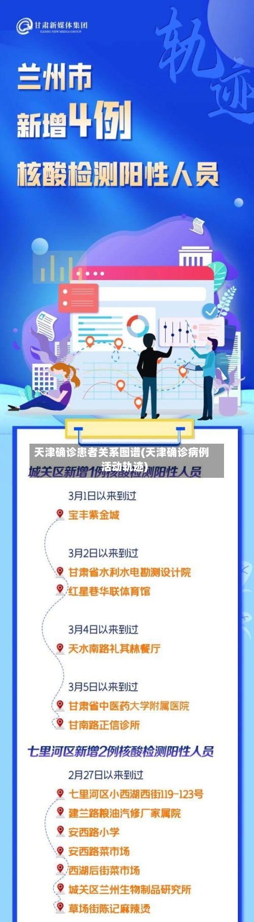 天津确诊患者关系图谱(天津确诊病例活动轨迹)
