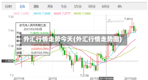 外汇行情走势今天(外汇行情走势图)