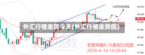 外汇行情走势今天(外汇行情走势图)