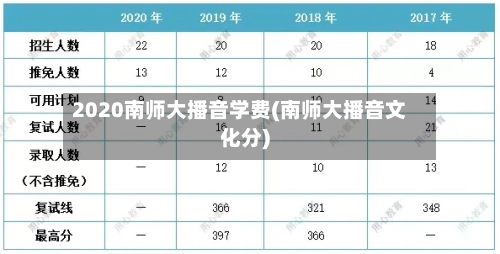 2020南师大播音学费(南师大播音文化分)