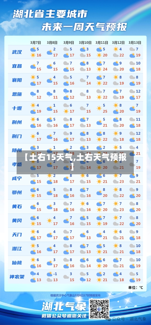 【土右15天气,土右天气预报】